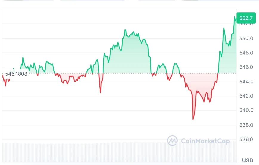 BNB price chart