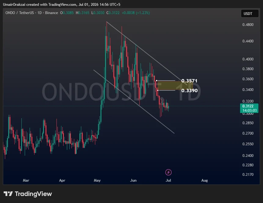 ONDO price prediction