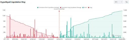 Liquidation Clusters Could Drive Price Swings
