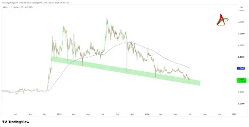 XRP Price Holds Critical Support, Eyes $1.51 Rebound