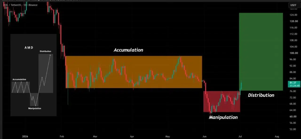 Solana price prediction