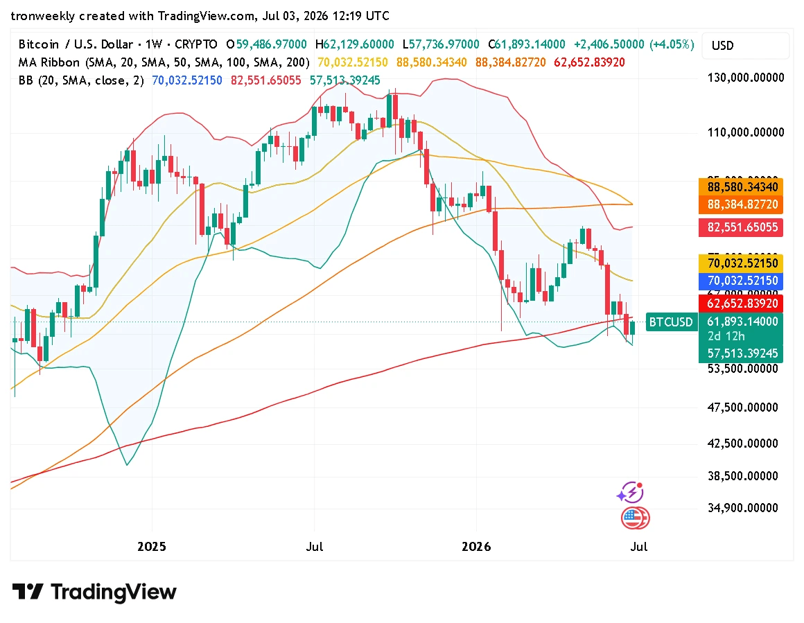 BTC technical analysis chart