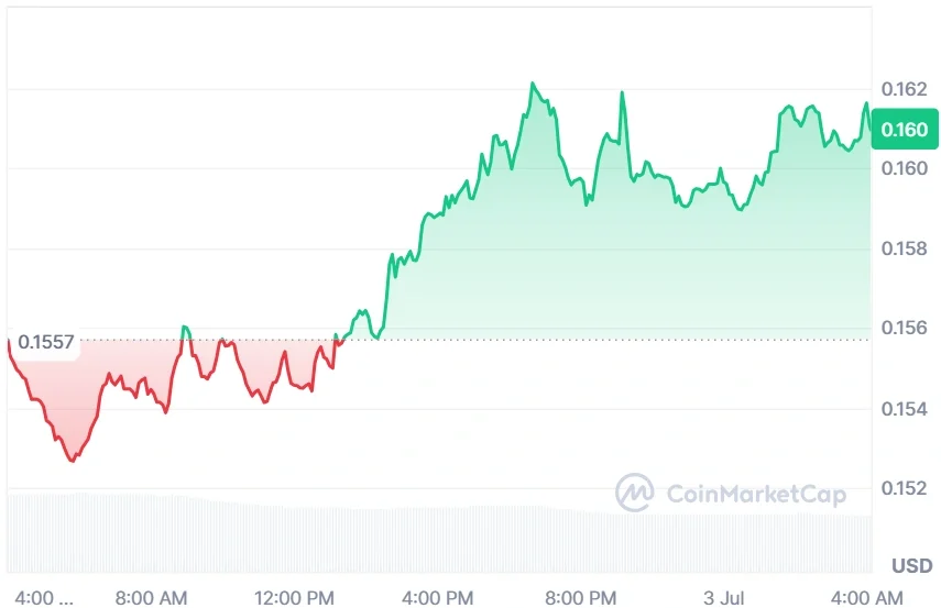 Cardano current price