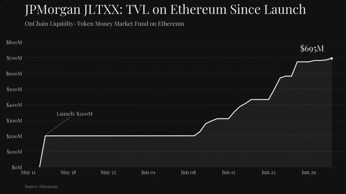 JPMorgan launched JLTXX