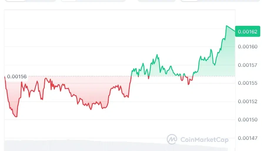 PUMP price chart