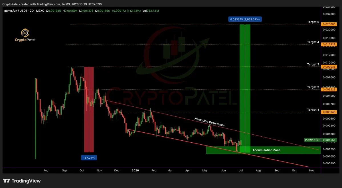 PUMP price chart