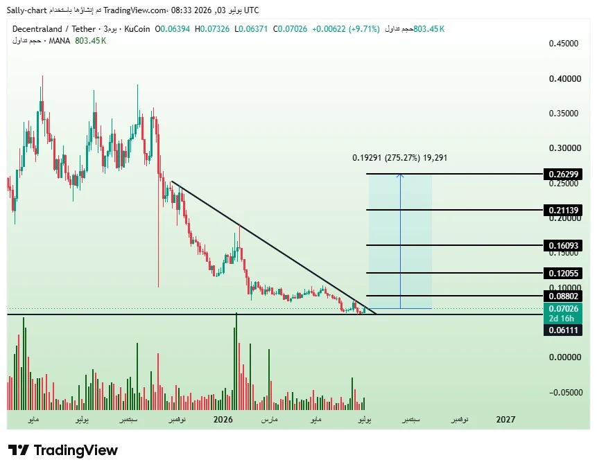 MANA price prediction