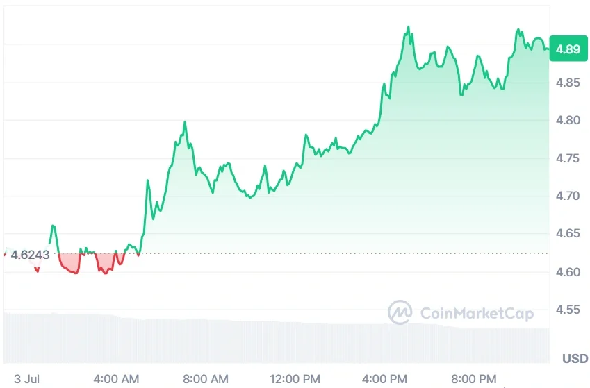 Injective current price