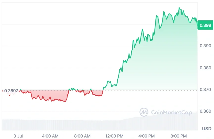 Celestia current price