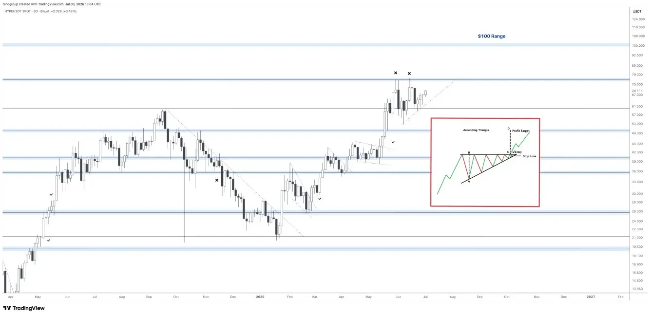 HYPE price prediction chart