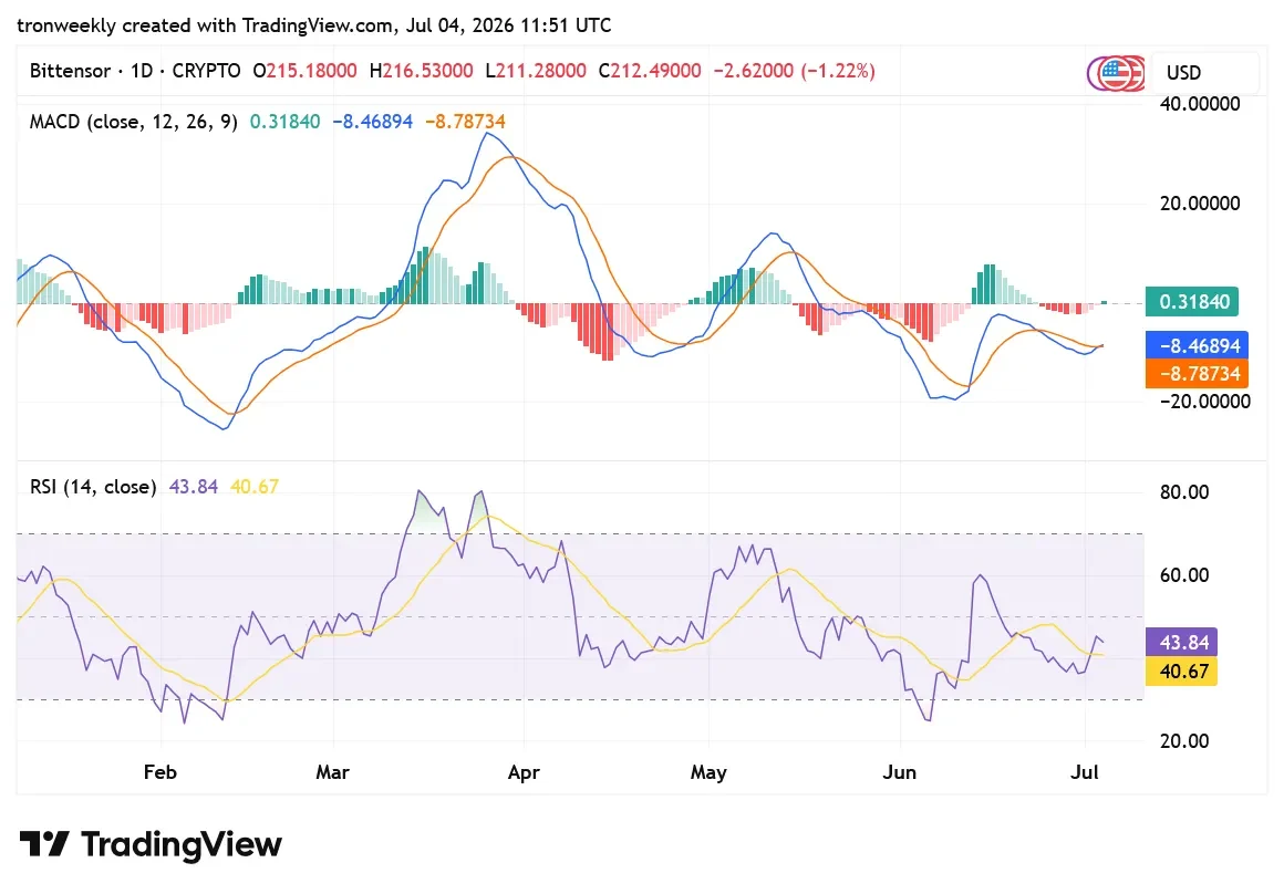 HYPE TradingView chart