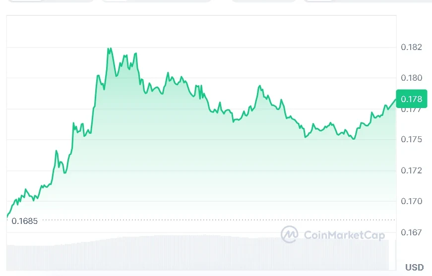 ADA price chart