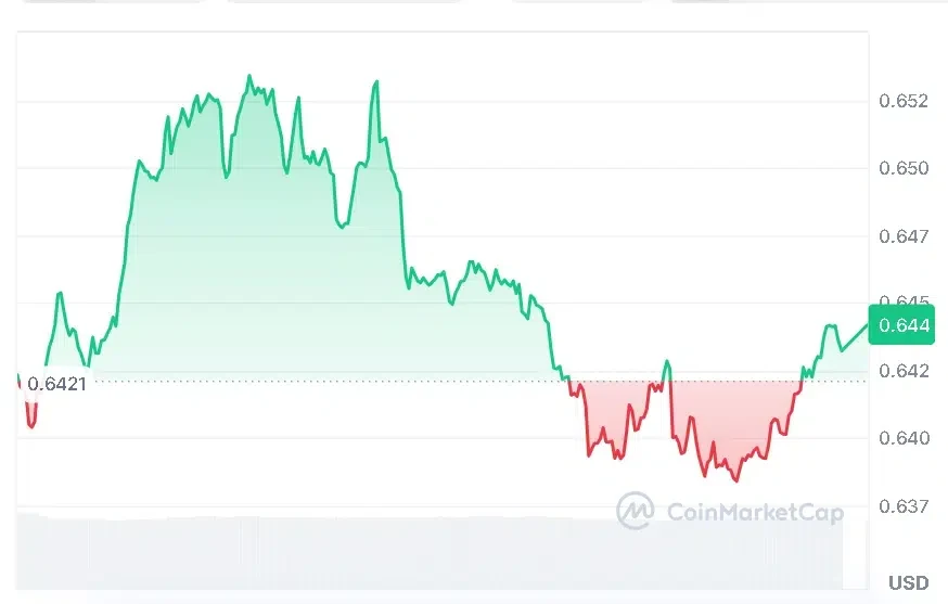ASTER price chart