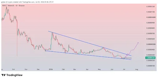 PEPE Price Breakout Could Trigger Rally to $0.00000550