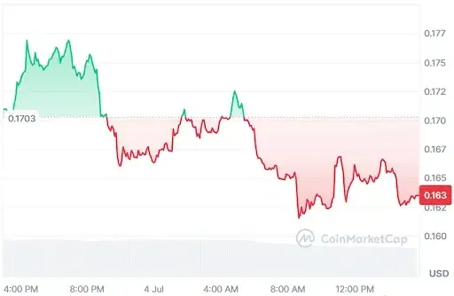 Fartcoin Price Could Surge to $0.50 if BTC Breaks Out