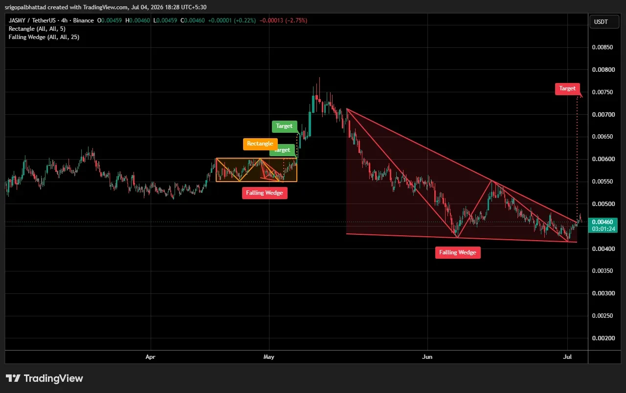JASMY price prediction chart