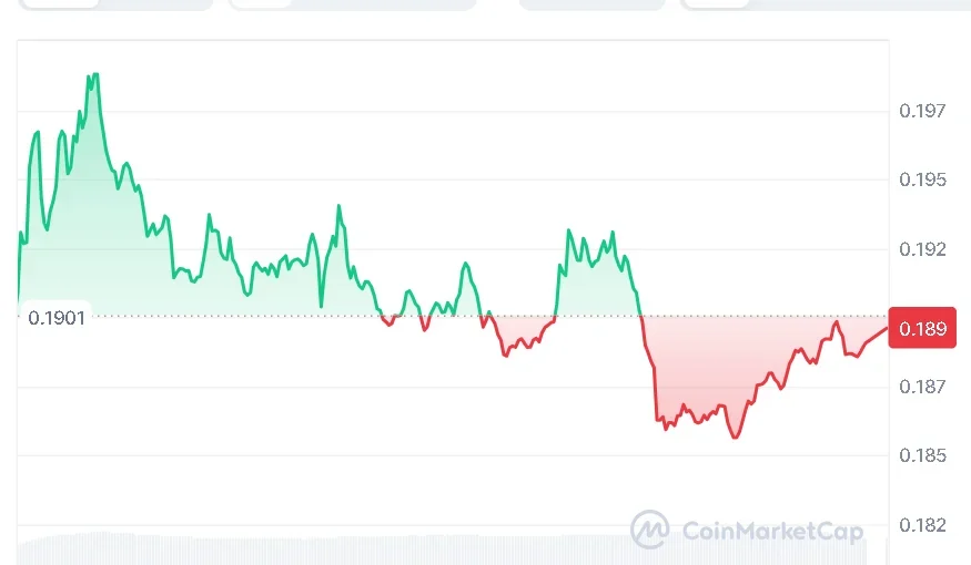 ADA price chart