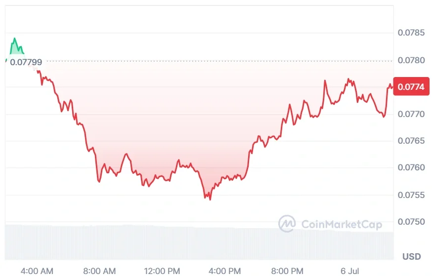 DOGE current price