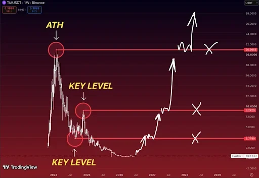 Long-Term Recovery Depends on Reclaiming Major Resistance