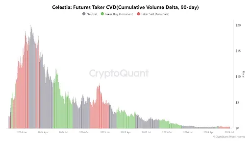 Futures Data Shows Traders Are Still Waiting