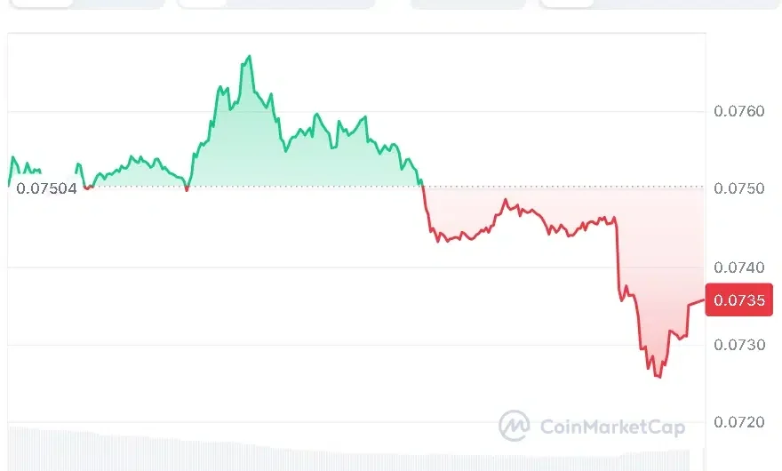 HBAR price chart