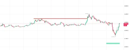 Binance Whales Step In as Bitcoin Tests Critical Support