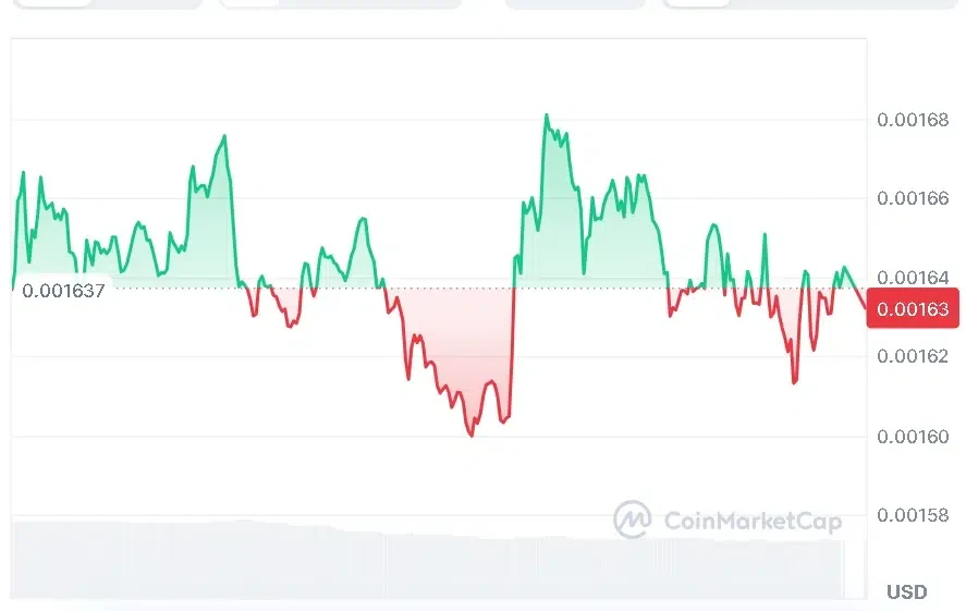 PUMP price chart