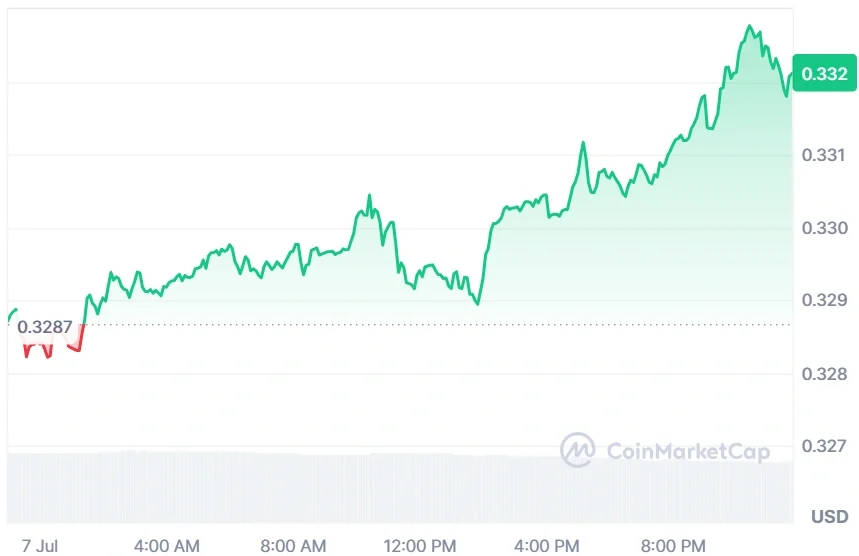 TRX current price