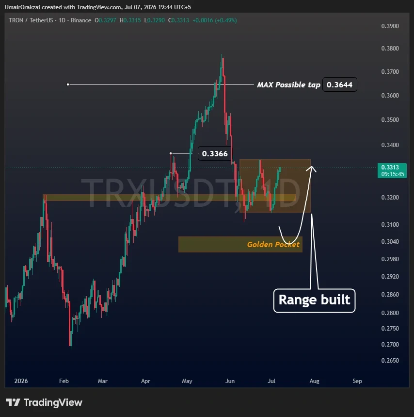 TRX price prediction