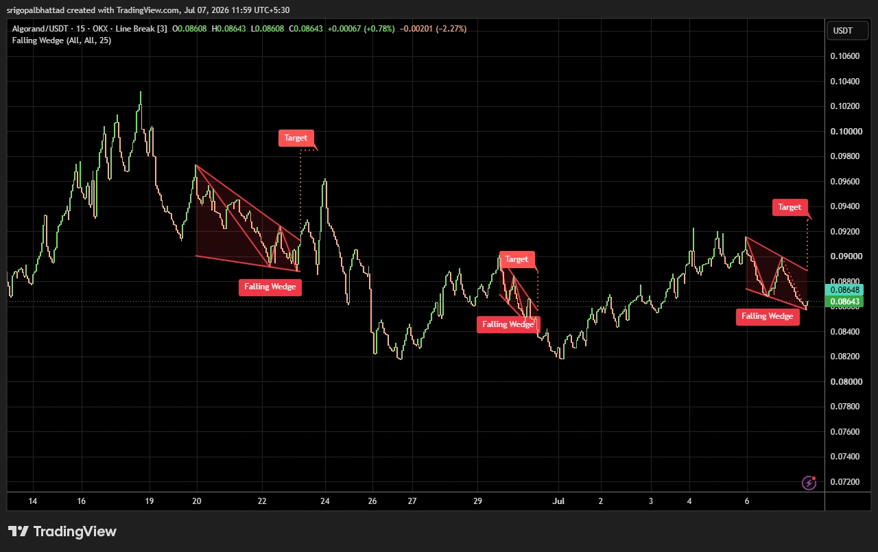 ALGO price prediction