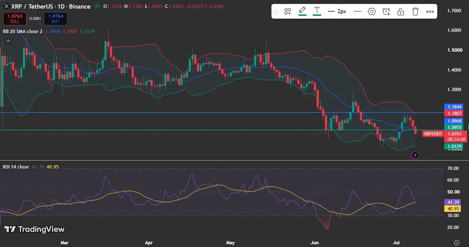 XRP Attempts to Enter a Significant Breakout Zone