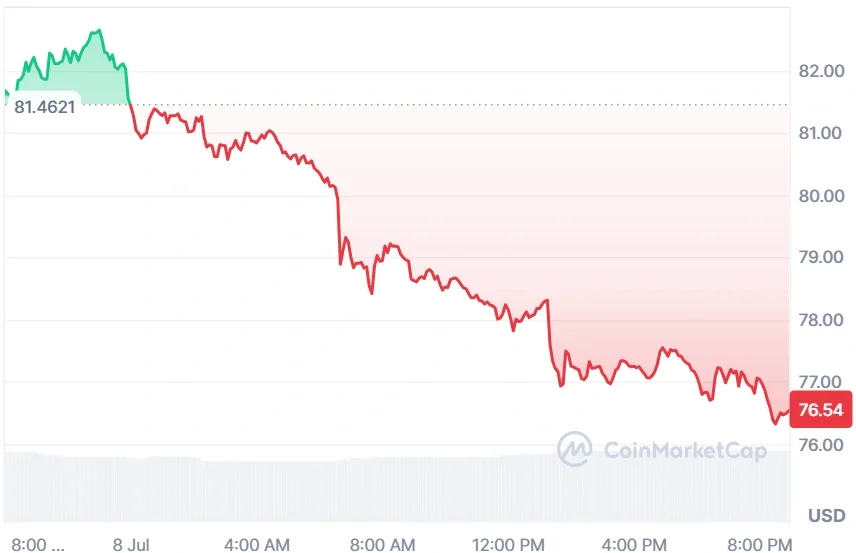 Solana current price