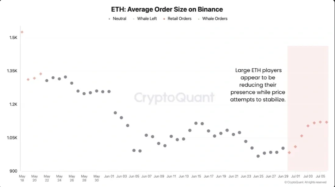 Ethereum average order size