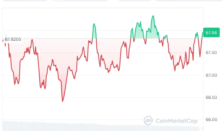 HYPE price chart