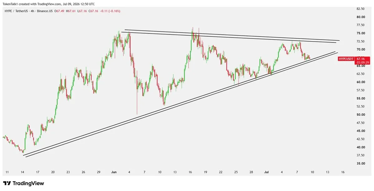 HYPE price chart