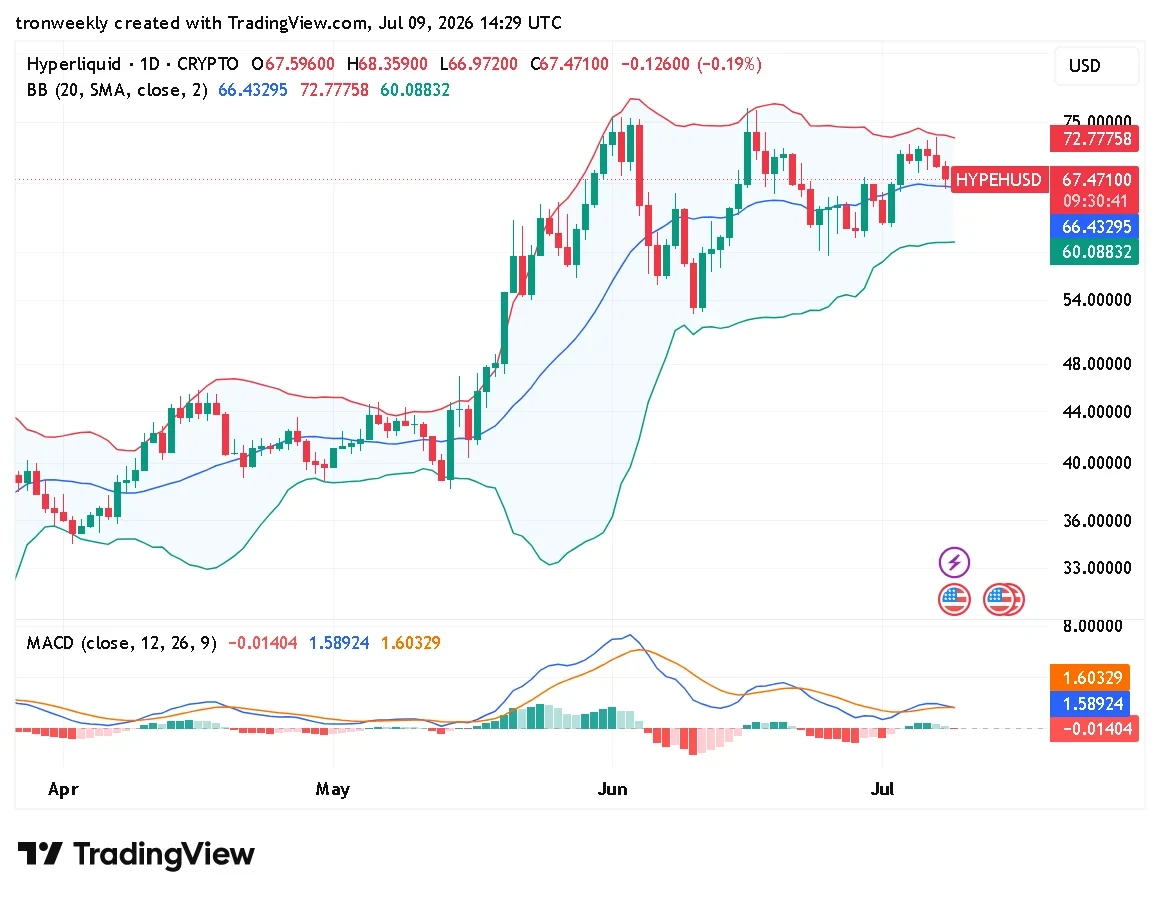 HYPE technical indicator chart