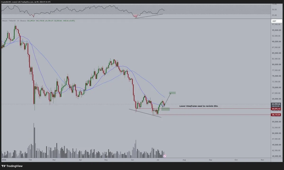 BTC price chart