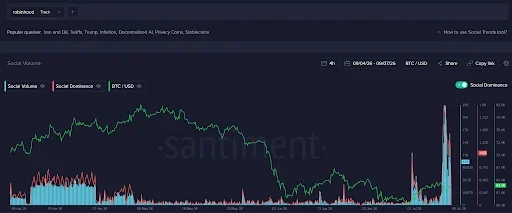 Robinhood has re-emerged as a major topic in digital assets