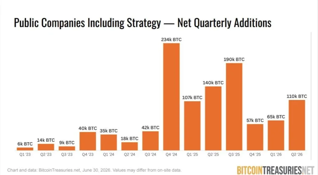 Corporate Bitcoin treasuries