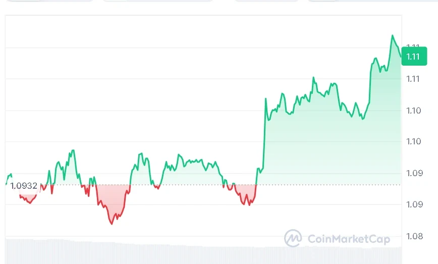 XRP price chart
