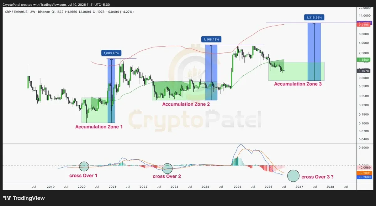 XRP price chart