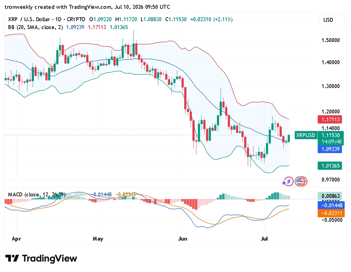 XRP technical analysis chart