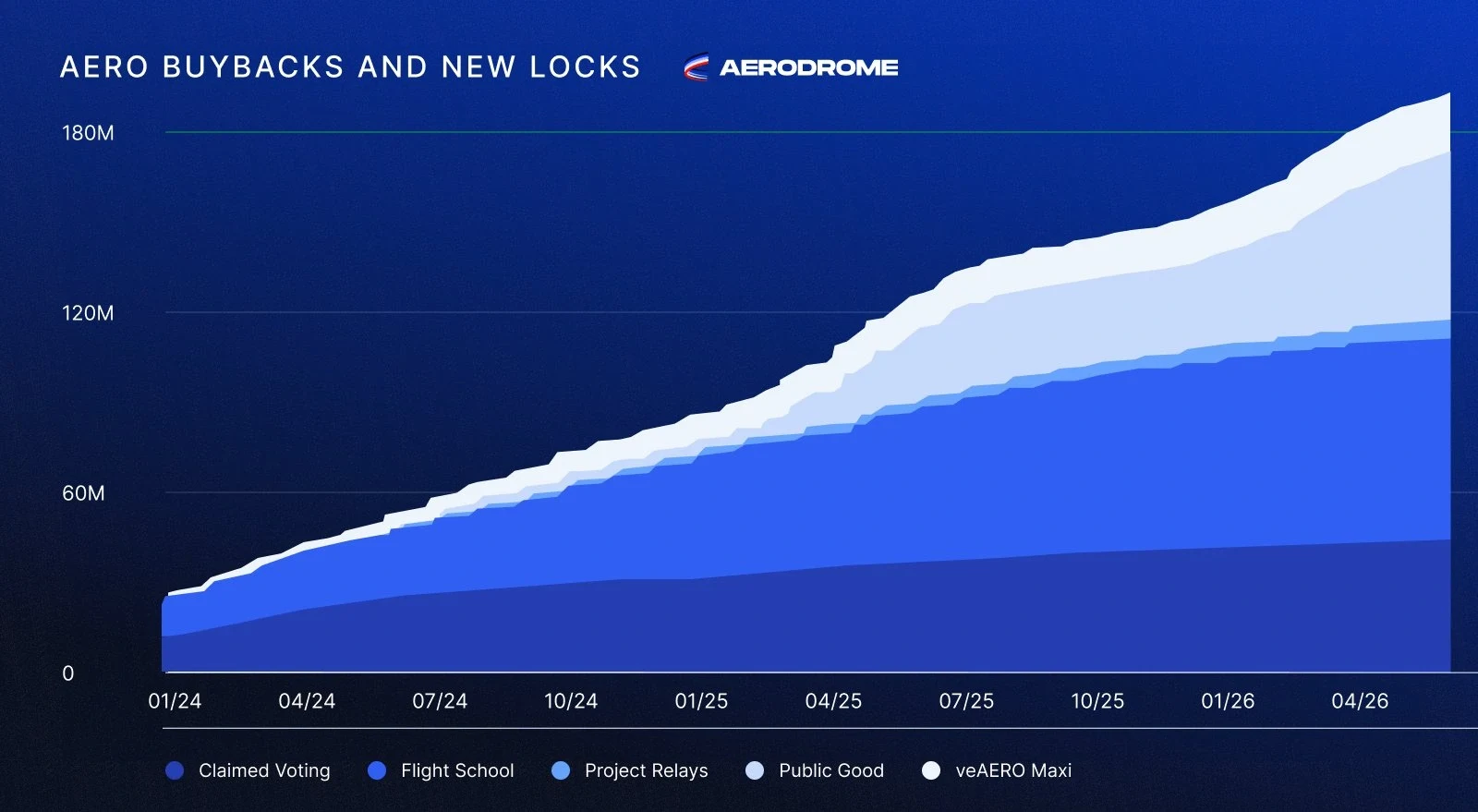 AERO buyback program