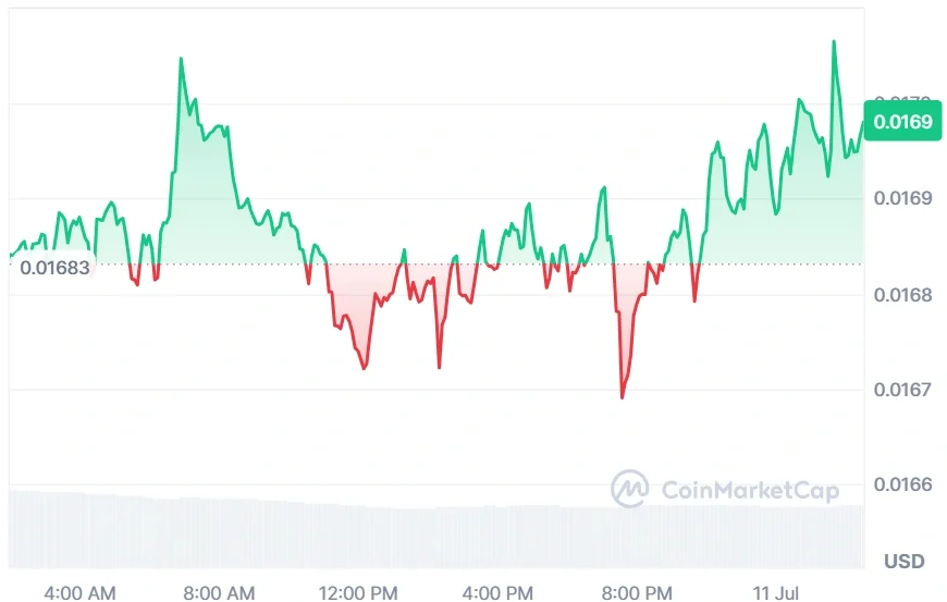 CHZ current price