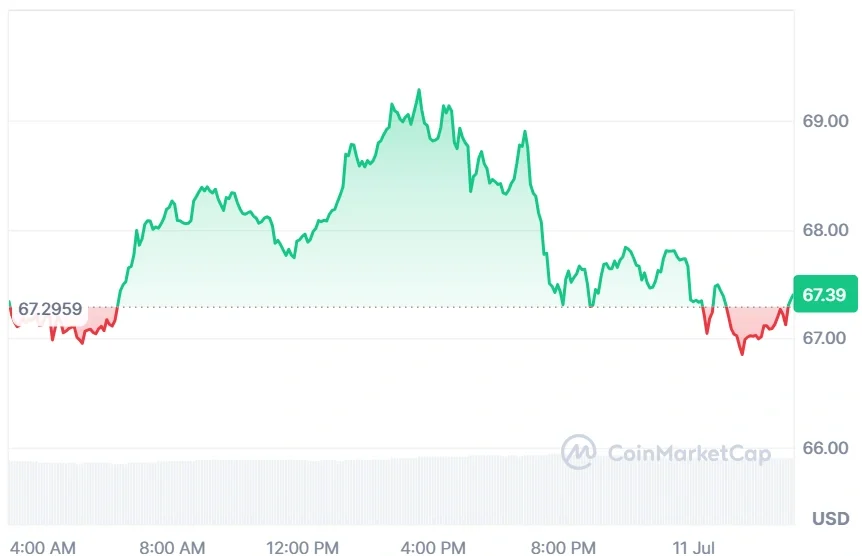 HYPE current price