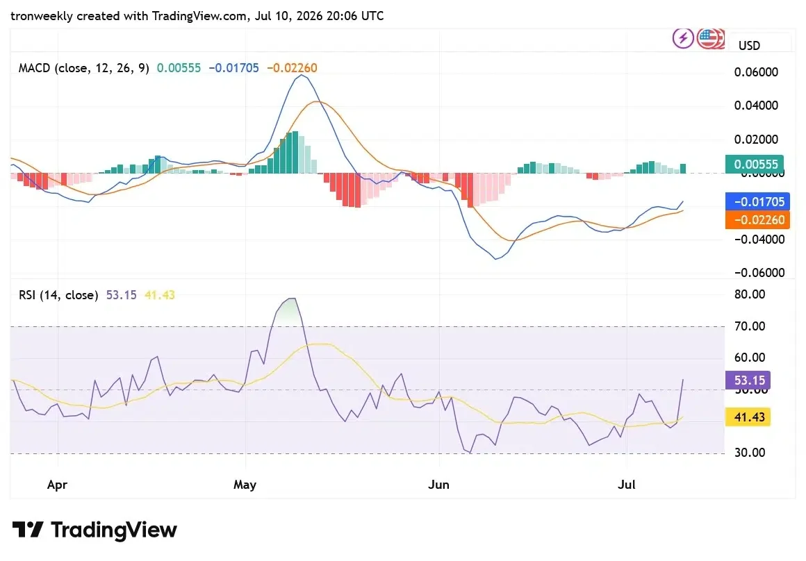 VIRTUAL technical analysis