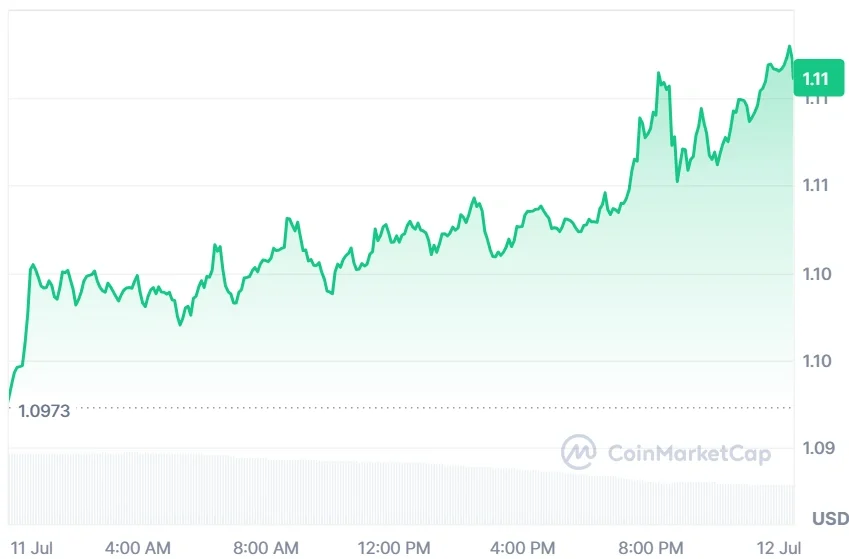 XRP current price