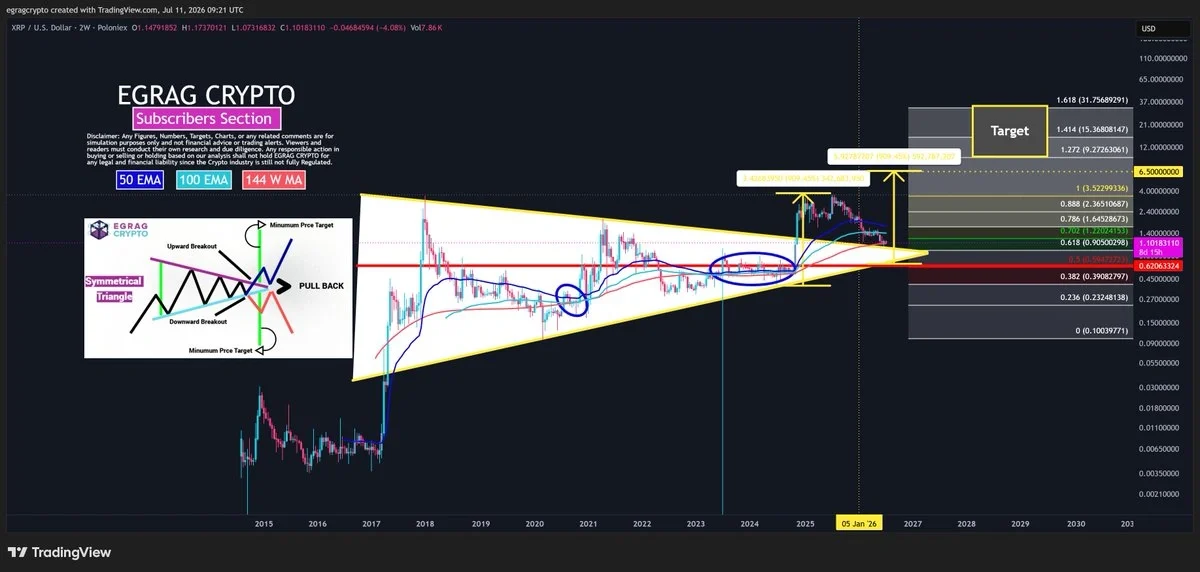 XRP price prediction