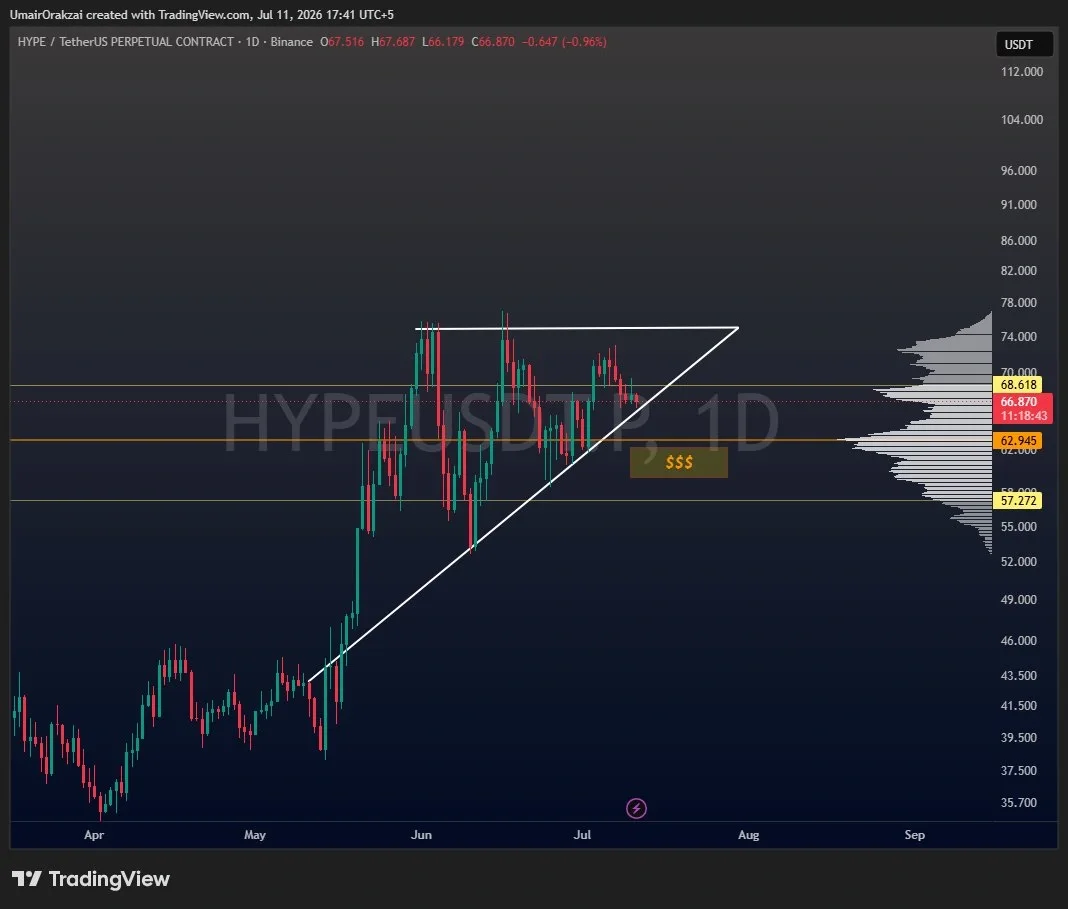 HYPE price prediction