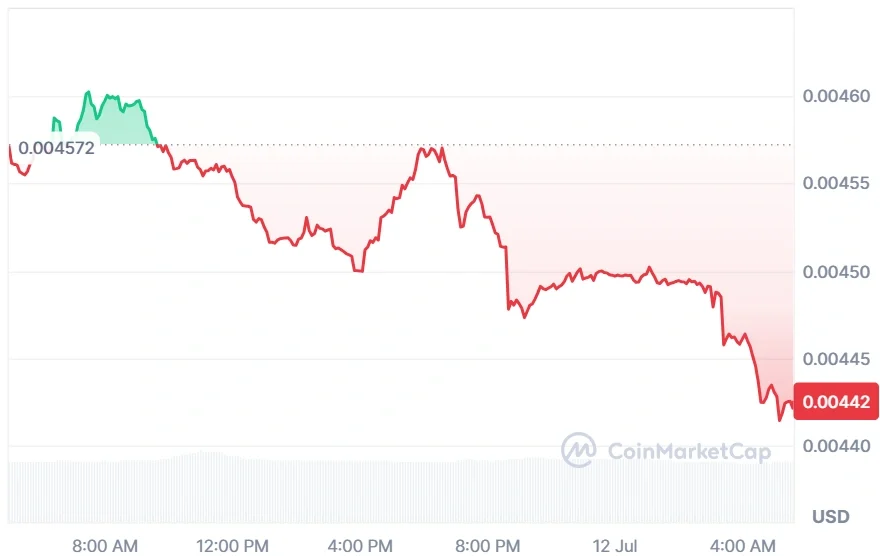 JASMY current price